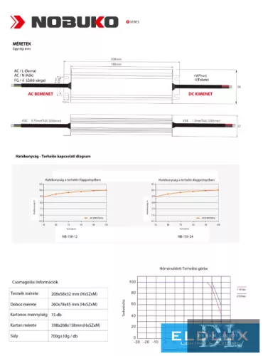 NOBUKO řada B 24 V 150 W IP67 Venkovní LED napájecí zdroj
